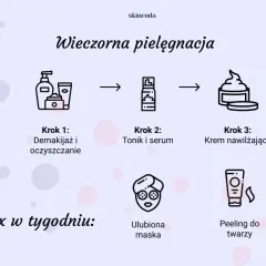 Wieczorna pielęgnacja twarzy trądzikowej: demakijaż, tonik, serum, krem nawilżający. 2x w tygodniu maska i peeling.
